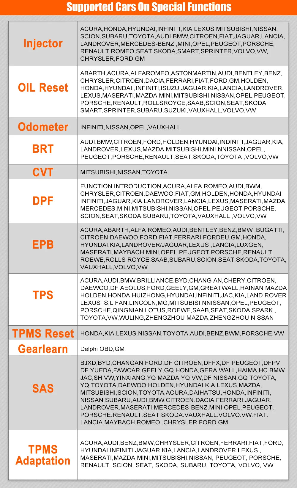 Foxwell GT60 OBD2 Automotive Scanner Full System Active Testing A/F Oil SRS DPF monitor EPB 24 Reset Service Car Diagnostic Tool