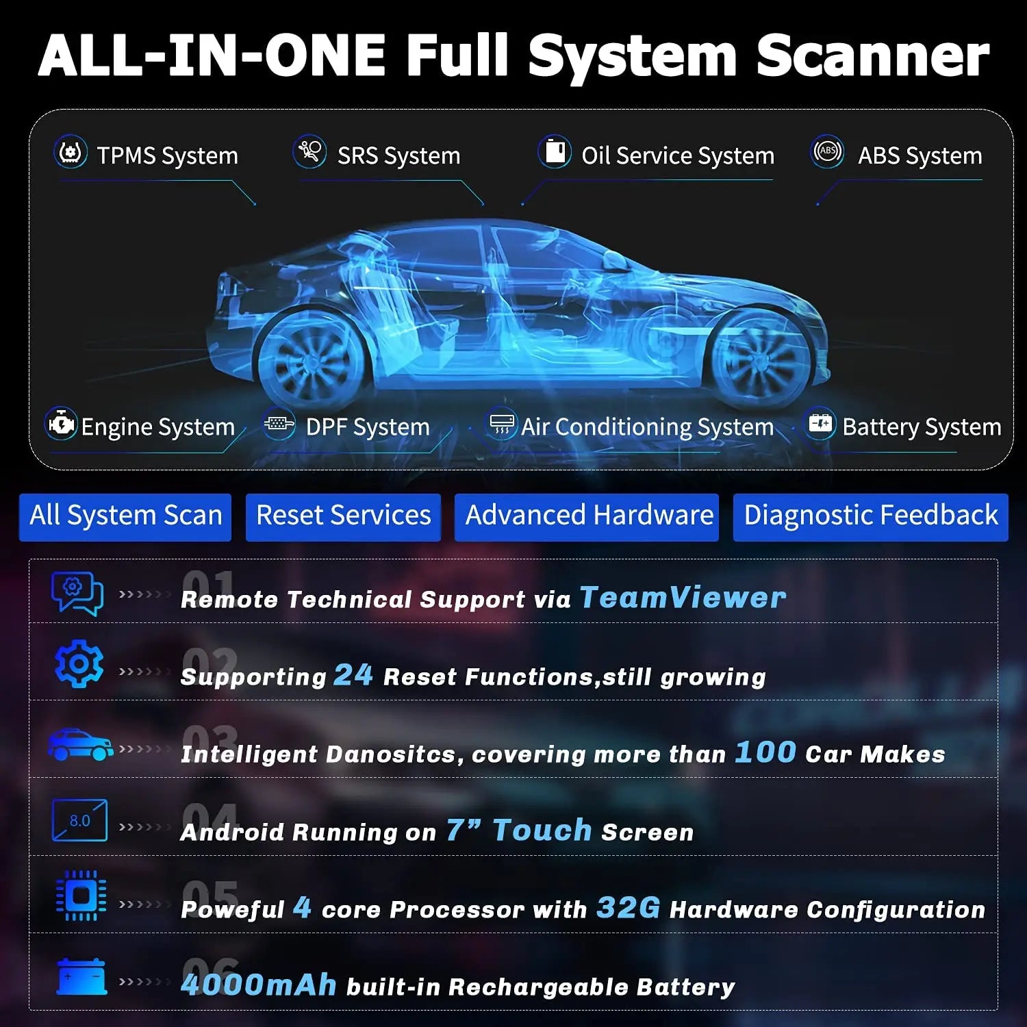 Foxwell GT60 OBD2 Automotive Scanner Full System Active Testing A/F Oil SRS DPF monitor EPB 24 Reset Service Car Diagnostic Tool