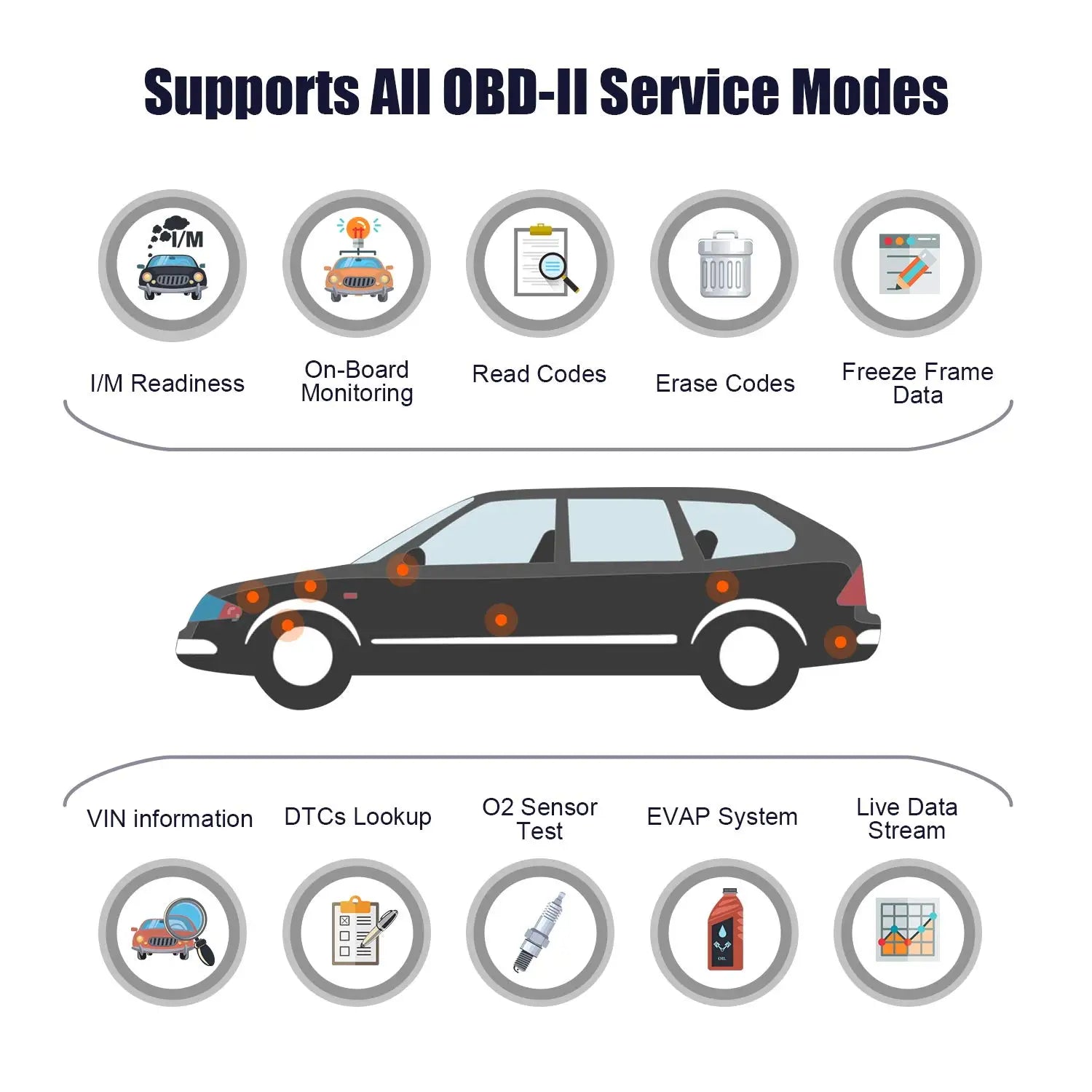 2025 ANCEL AD530 Automotive OBD2 Scanner Professional Car Code Reader Battery Tester Check Engine OBD 2 Car Diagnostic Scan Tool