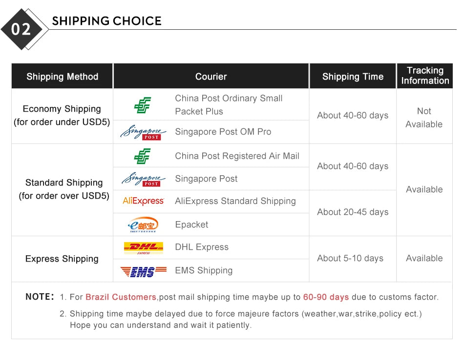 ELM327 V2.1 Car Engine Fault Code Reader OBD2 Scanner Bluetooth 4.2 Car Dignostic Scanner EOBD Fault Code Reader For IOS/Android