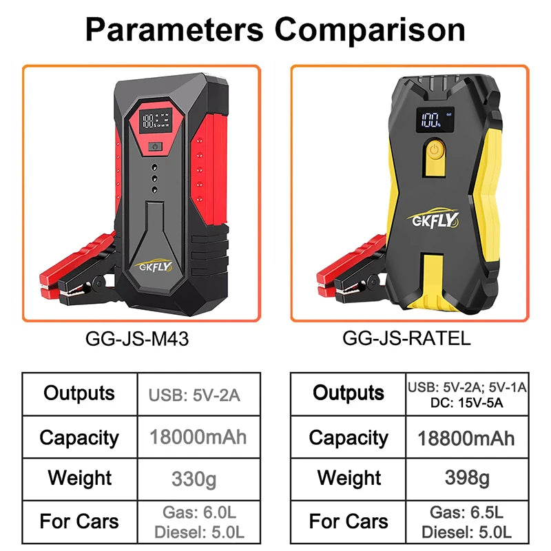 GKFLY 18000mAh Portable Car Jump Starter Power Bank Car Booster Charger 12V 2000A Starting Device Petrol Diesel Car Booster