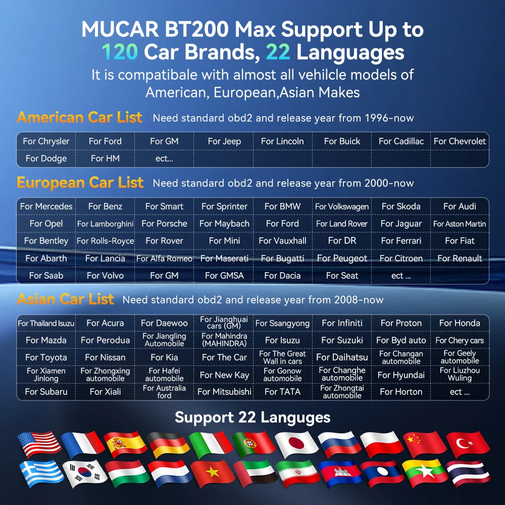 Lifetime Free Update MUCAR BT200 Max OBD2 Scanner CAN FD Bi-Directional Control All System Diagnostic Tool 15 Reset for All Cars