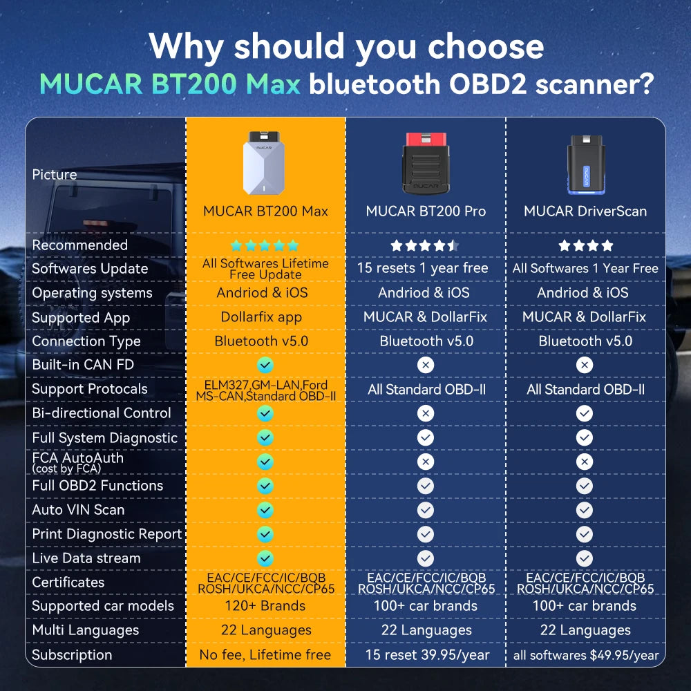 Lifetime Free Update MUCAR BT200 Max OBD2 Scanner CAN FD Bi-Directional Control All System Diagnostic Tool 15 Reset for All Cars