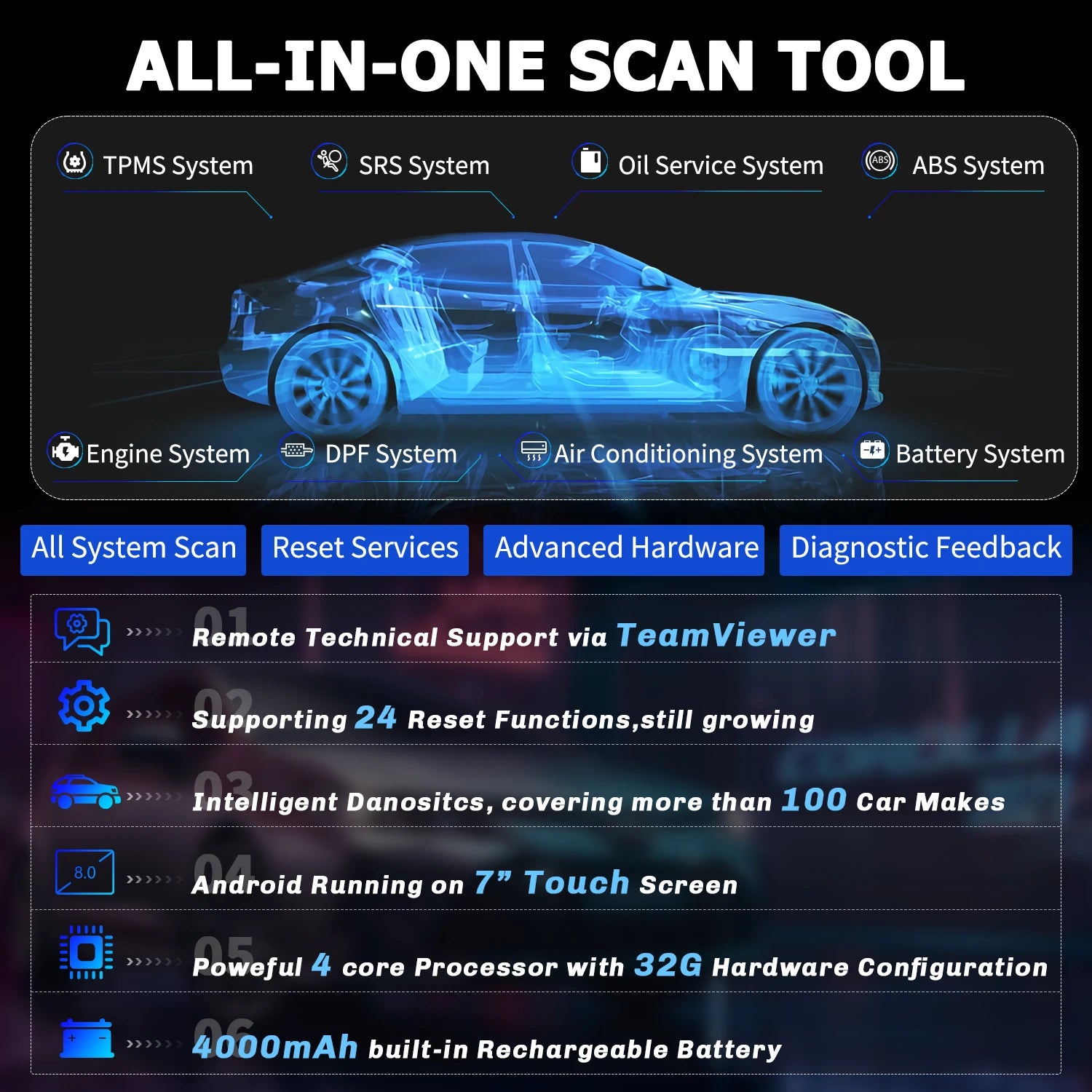 Foxwell GT60 OBD2 Automotive Scanner Full System Active Testing A/F Oil SRS DPF monitor EPB 24 Reset Service Car Diagnostic Tool