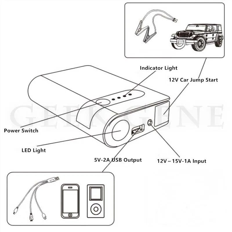 GKFLY 800A 20000mAh Car Jump Starter Emergency Battery Booster Multifunction Portable Power Bank Laptop Charger Auto Starter