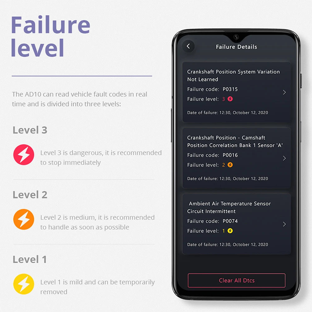 ELM327 V2.1 Car Engine Fault Code Reader OBD2 Scanner Bluetooth 4.2 Car Dignostic Scanner EOBD Fault Code Reader For IOS/Android