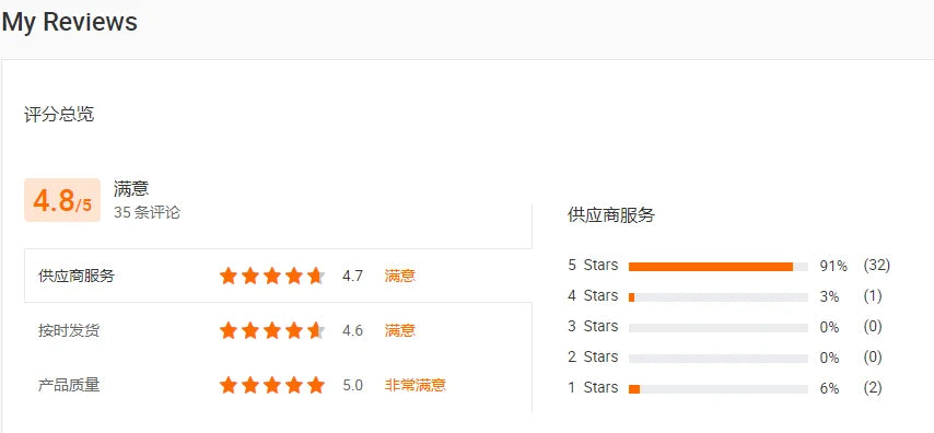 Best selling 17 18 19 20 21 22 23 inch PCD 5*114.3 4*108 forged alloy car wheels made in China