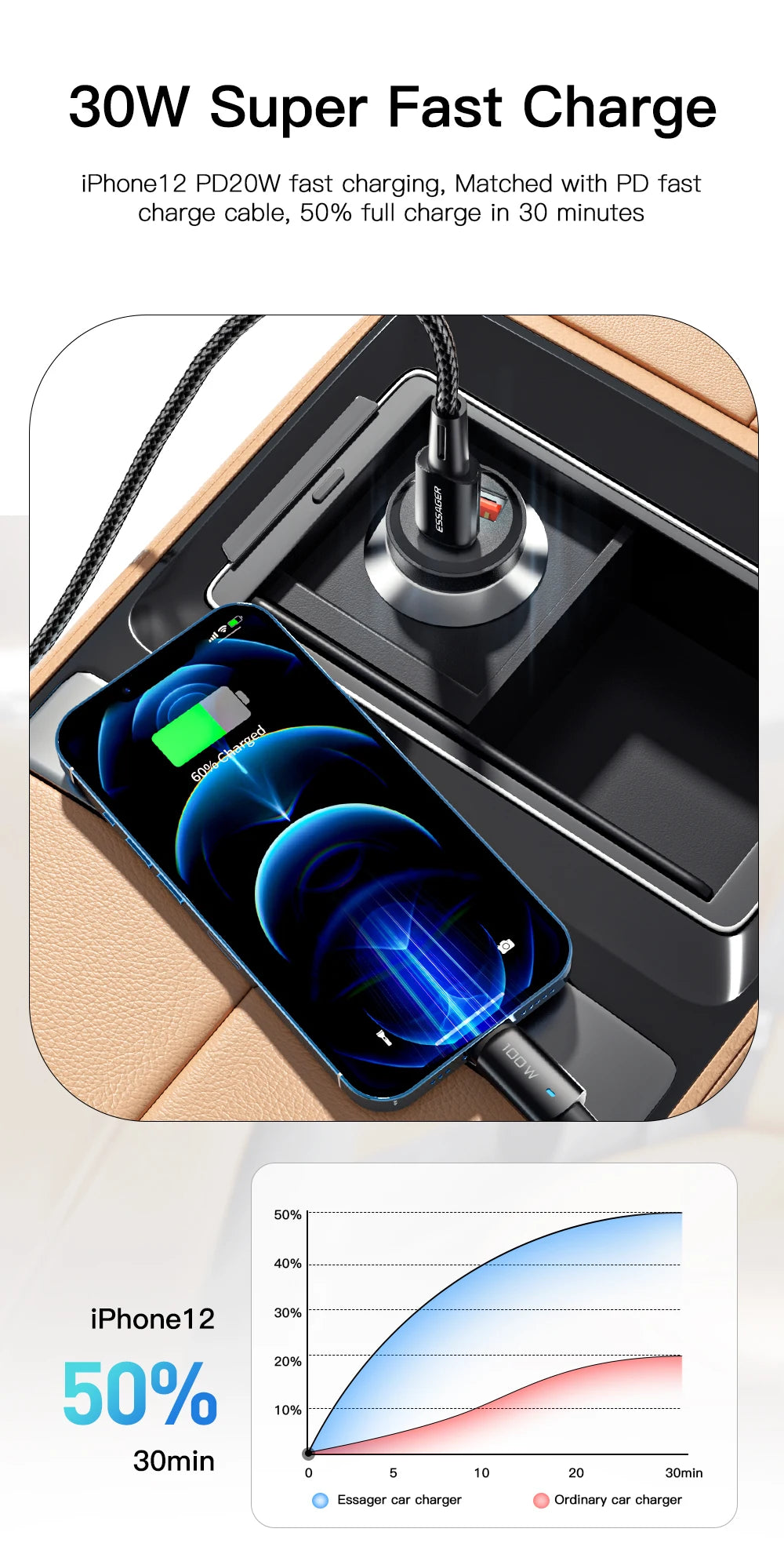 Essager 30W USB Car Charger Quick Charge4.0 QC PD 3.0 SCP 5A USB Type C Car Fast Charging For iPhone 14 13 Huawei Samsung Xiaomi