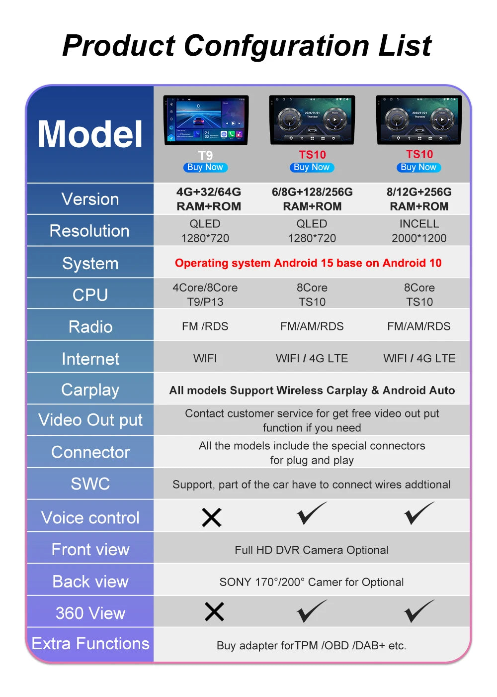 Android 15 Auto For Volkswagen Golf 6 2008- 2016 Car Multimedia Video Player Car Radio Touch Screen GPS Navigation 5G Wifi DSP