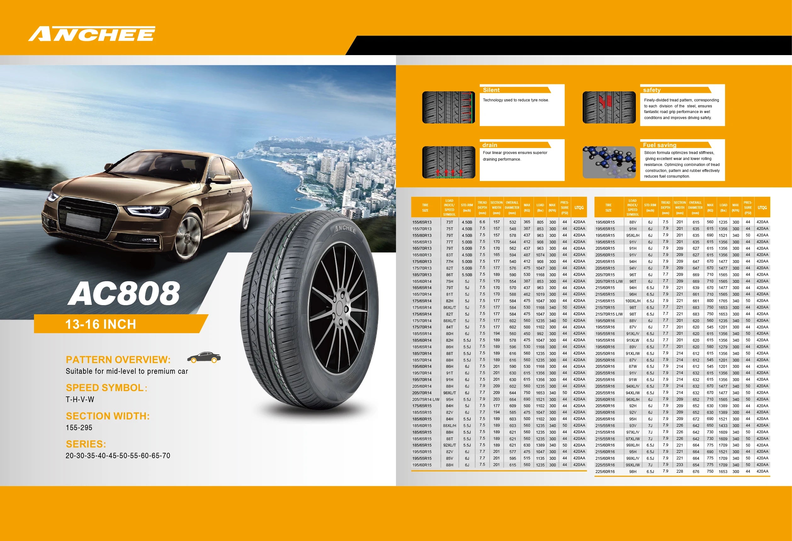 205/65R16,215/55R16,215/60R16,225/55R16,225/60R16 Passenger Car Tyres
