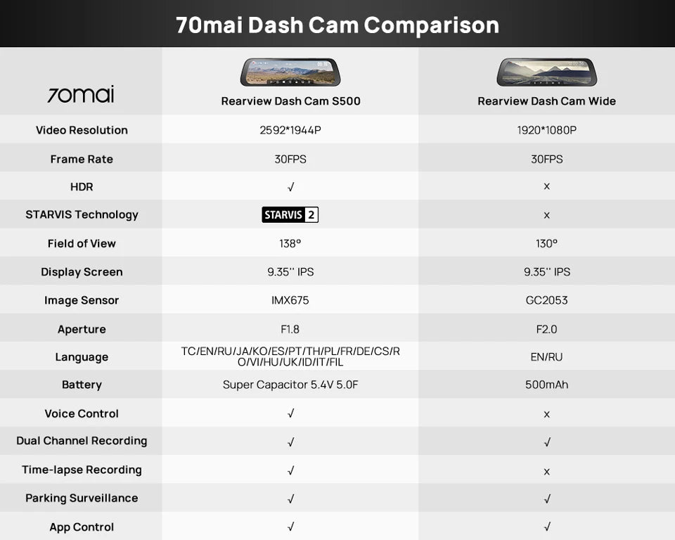 70mai Rearview Dash Cam S500 9.35'' Touch Screen 70mai S500 Car DVR 3K Super Capacitor Dual-Channel HDR Voice Control 24H Park