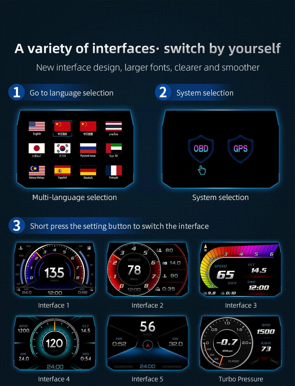 HUD P24 OBD2+GPS Head Up Display on Board Computer Multi-function Digital Speedometer Slope Meter Inclinometro 4x4 Off Road