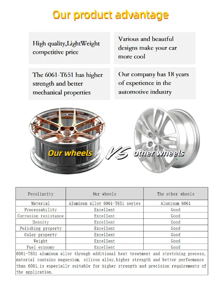 Hot 1 Piece Deep Concave Forged Brushed Polished 5x120 5x112 5x114.3 18 19 20 21 22 Inch Wheel for Racing Car Wheel