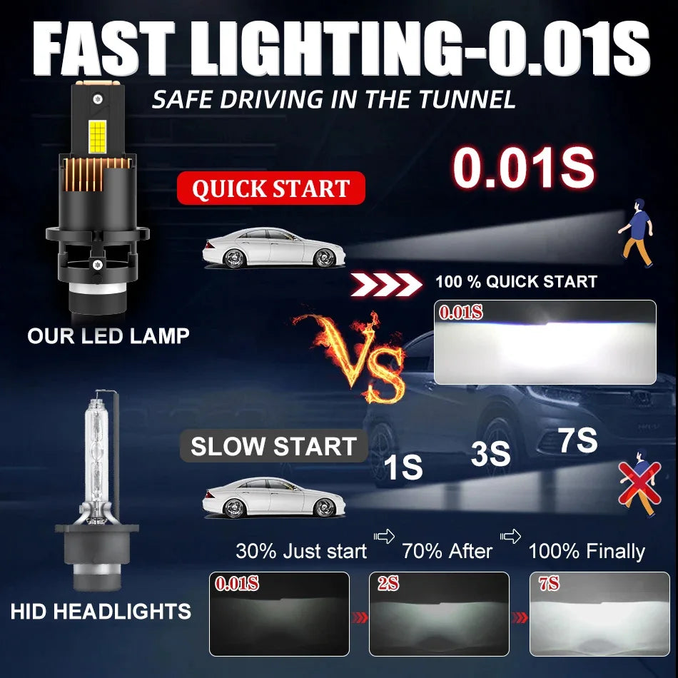 D2S D4S D2R D4R Led Car Headlight Canbus HID D1S D3S D1R D3R Led Xenon Bulb 1:1 Turbo Led Car Lamp Auto Light 6000K Plug & Play