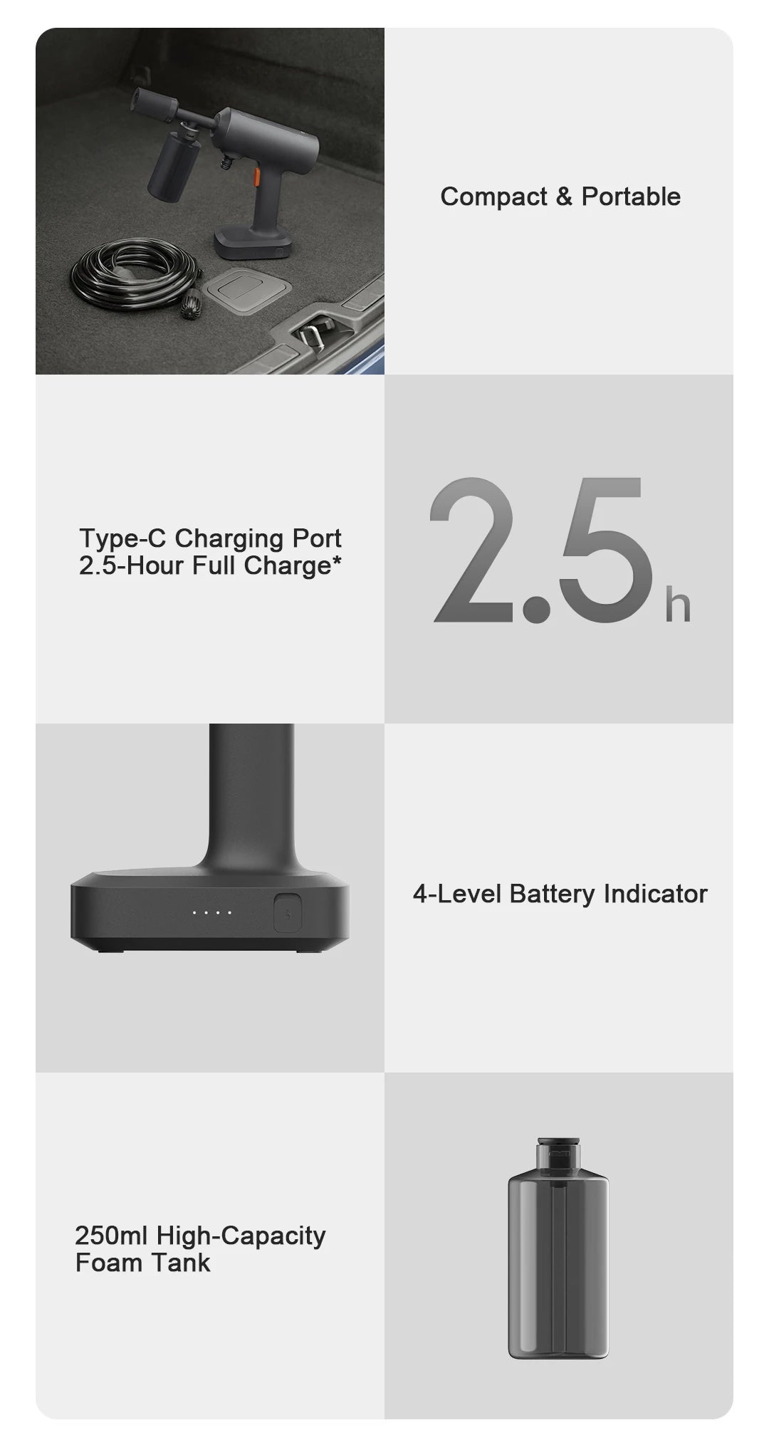 XIAOMI MIJIA Wireless Car Washer 2: Cordless Design, 1.5MPa Pressure, 160L/h Flow Water, 3 Spray Modes, 2000mAh Battery, 6m Hose