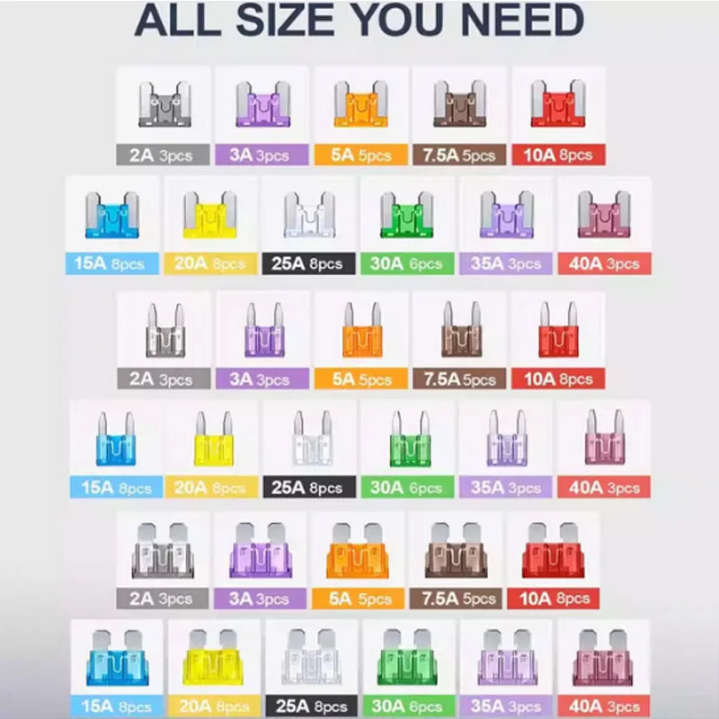 180Pcs Car Fuses Assorted Kit, 60 Mini Blade Car Fuse +60 Standard Fuse Automotive +60 Micro Fuse + Fuse Puller