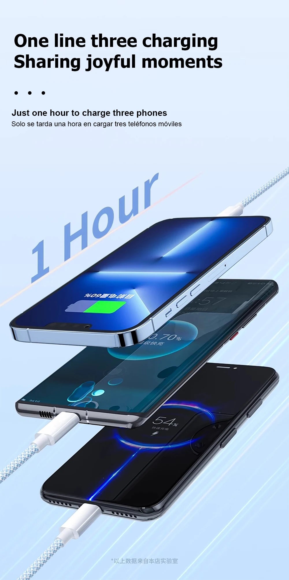 3IN1 100W 6A Car Fast Charging USB Cable For iPhone 14 13 12 11 15 17 16 Pro Max Samsung Xiaomi PD Cable Tablet Type C Data Cord