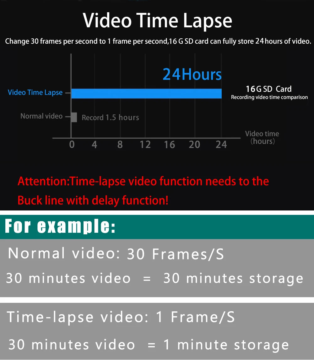 UHD 4K+2.5K Car DVR Front And Back Dash Cam Camera 5G WIFI GPS Dashcam Mini Black Box With 24H Parking Monitor Night Vision