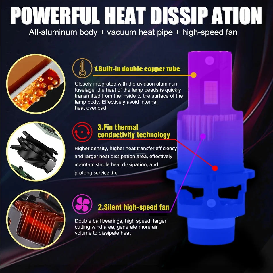 D2S D4S D2R D4R Led Car Headlight Canbus HID D1S D3S D1R D3R Led Xenon Bulb 1:1 Turbo Led Car Lamp Auto Light 6000K Plug & Play