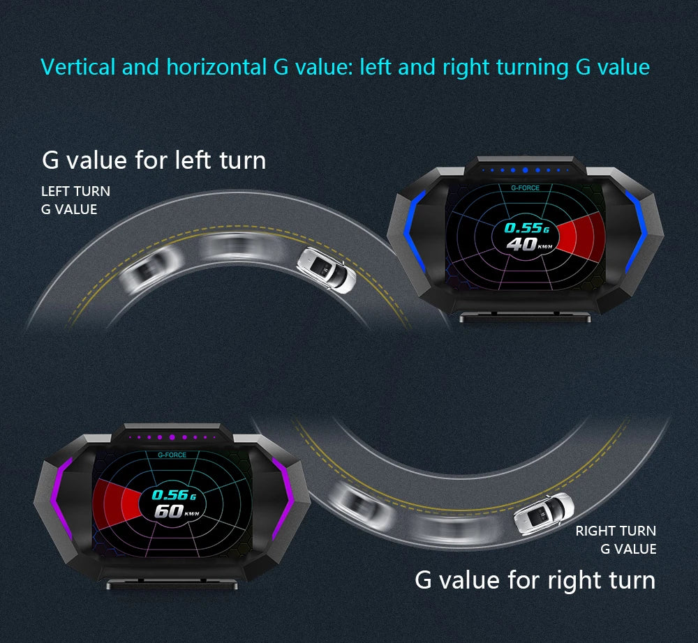 HUD P24 OBD2+GPS Head Up Display on Board Computer Multi-function Digital Speedometer Slope Meter Inclinometro 4x4 Off Road