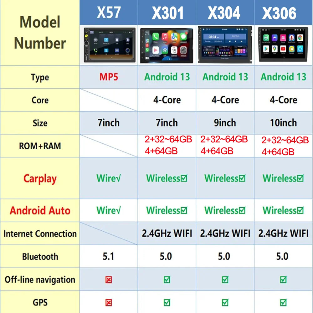 Universal 7/9/10 inch Android 13 Car Radio 64G Autoradio android 2 Din car radio GPS BT Central Multimedia Smart car systems