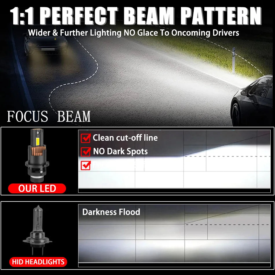 D2S D4S D2R D4R Led Car Headlight Canbus HID D1S D3S D1R D3R Led Xenon Bulb 1:1 Turbo Led Car Lamp Auto Light 6000K Plug & Play