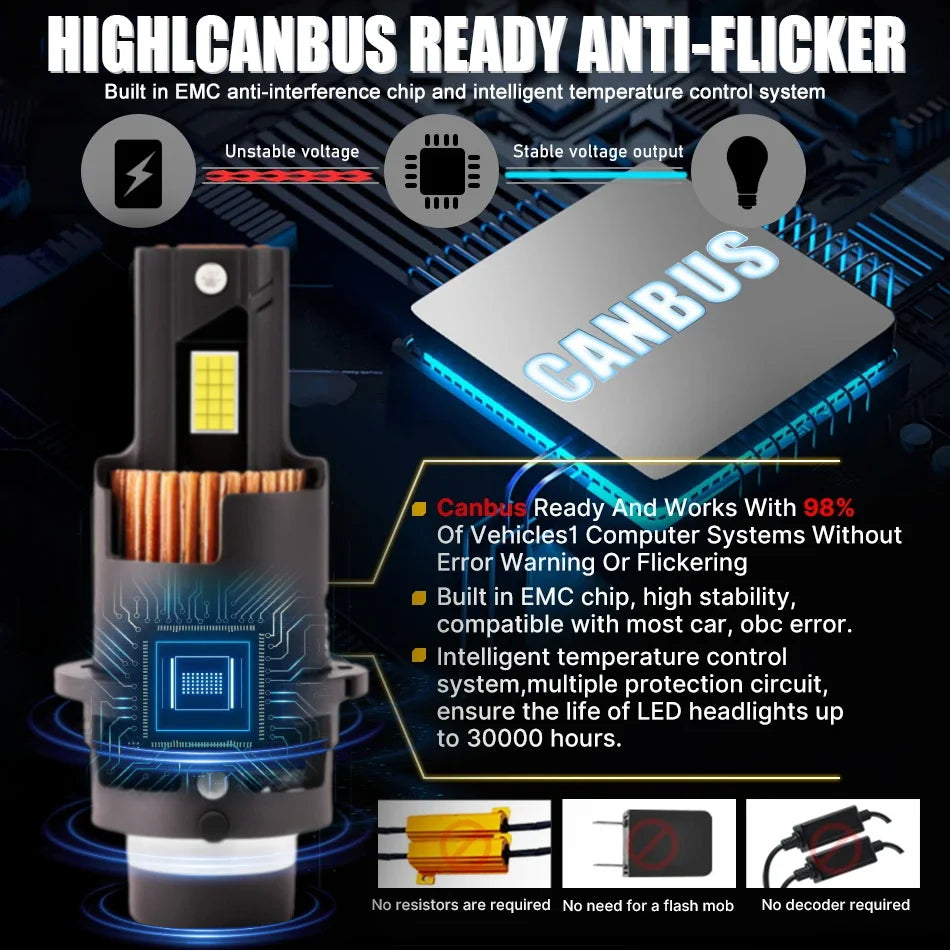 D2S D4S D2R D4R Led Car Headlight Canbus HID D1S D3S D1R D3R Led Xenon Bulb 1:1 Turbo Led Car Lamp Auto Light 6000K Plug & Play