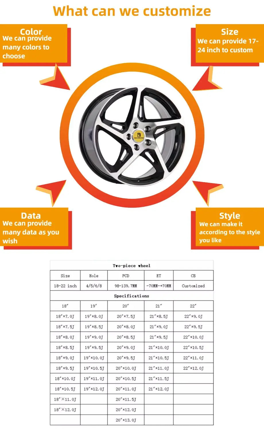 High load forged 5x112 wheels 20 21 22 23 24 inch rims Custom 8-12J monoblock alloy wheels hubs for Mercedes EQE EQS SUV