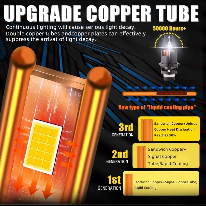 D2S D4S D2R D4R Led Car Headlight Canbus HID D1S D3S D1R D3R Led Xenon Bulb 1:1 Turbo Led Car Lamp Auto Light 6000K Plug & Play