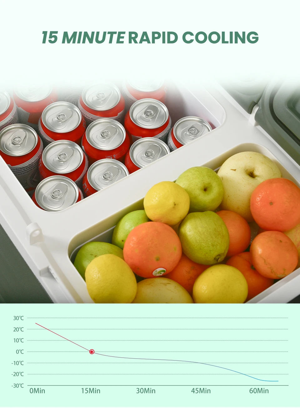 Alpicool NLS 20L 30L 40L Car Refrigerator Dual Zone 12V Portable Compressor Fridge Freezer 12/24V DC 100-240V AC for Camping