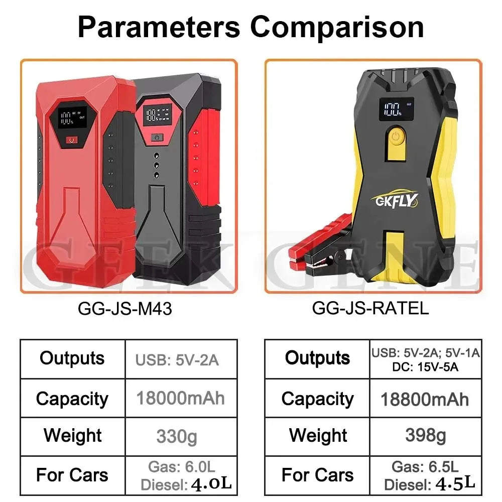 GKFLY Jump Starter Power Bank 800A /1200A Portable Car Battery Starter For 12V Car Emergency Booster Starter Starting Device