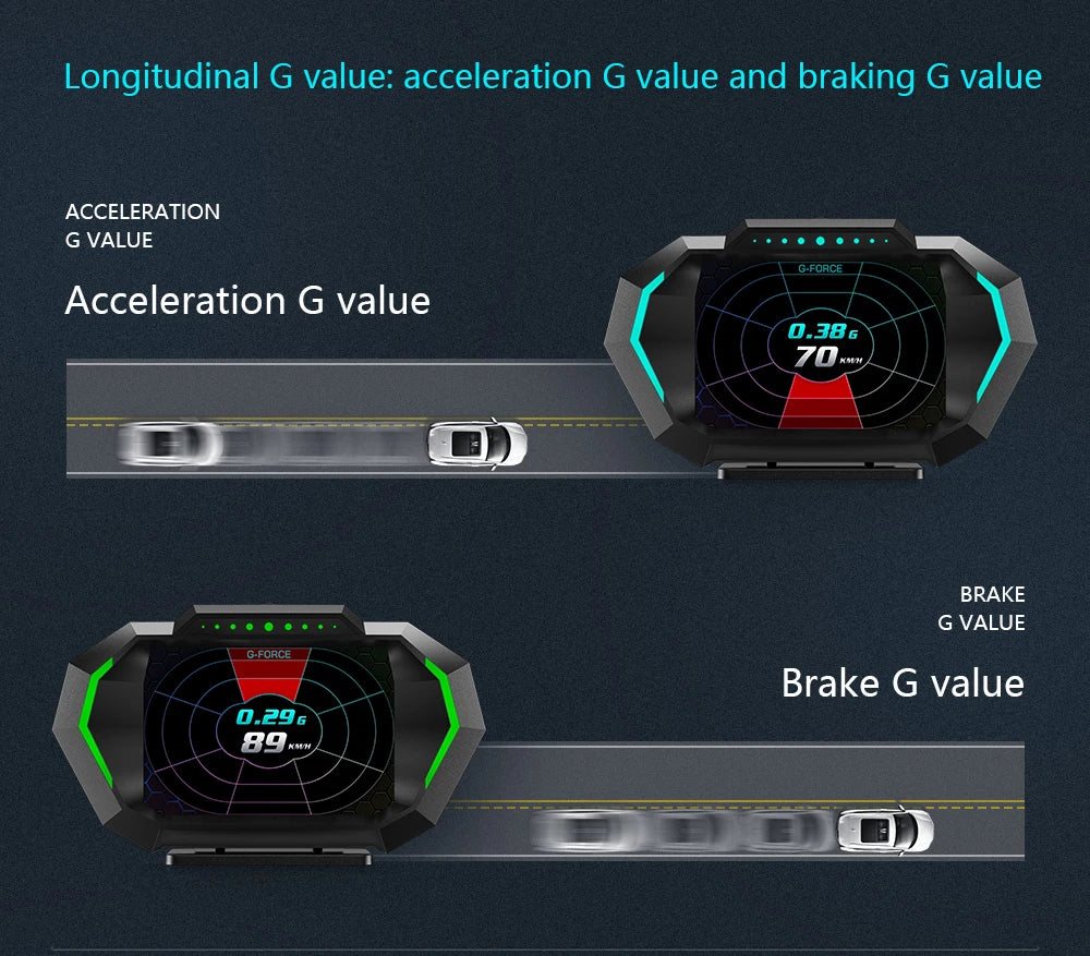 HUD P24 OBD2+GPS Head Up Display on Board Computer Multi-function Digital Speedometer Slope Meter Inclinometro 4x4 Off Road