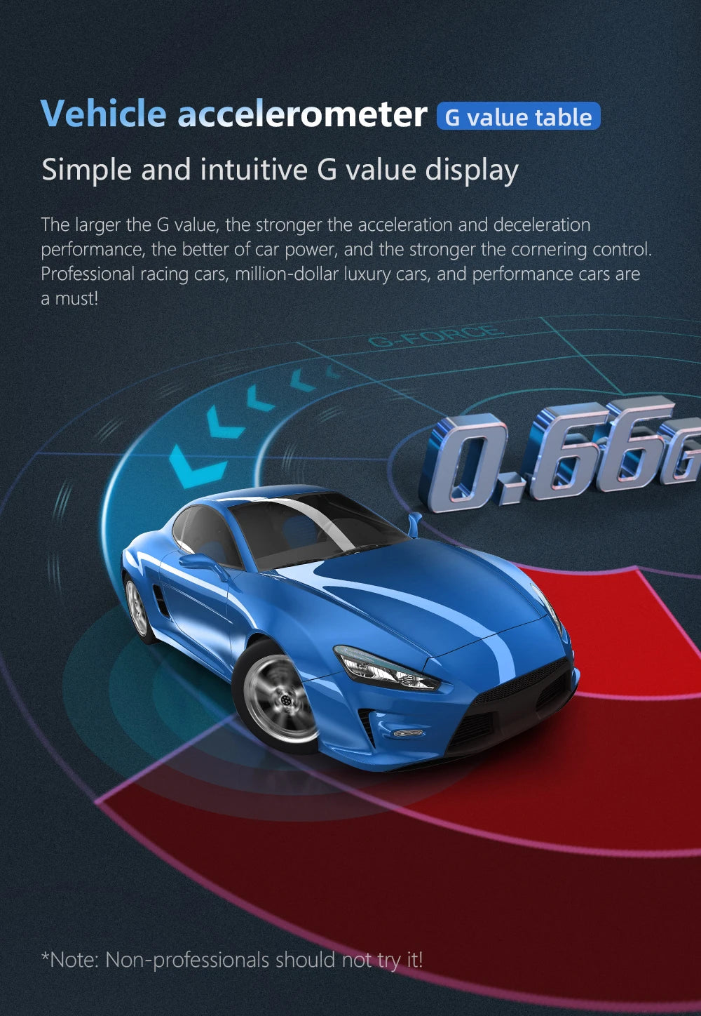 HUD P24 OBD2+GPS Head Up Display on Board Computer Multi-function Digital Speedometer Slope Meter Inclinometro 4x4 Off Road