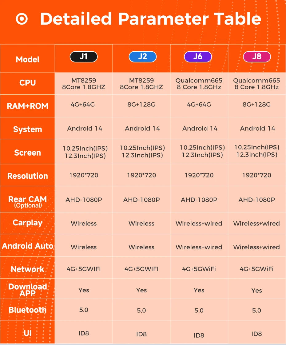 Android 14 bluetooth Car Radio Multimedia Player Carplay Screen Stereo ntelligent car systems GPS Navigation For Audi A6 A7 C7