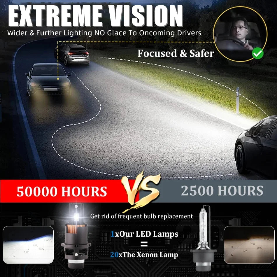 D2S D4S D2R D4R Led Car Headlight Canbus HID D1S D3S D1R D3R Led Xenon Bulb 1:1 Turbo Led Car Lamp Auto Light 6000K Plug & Play